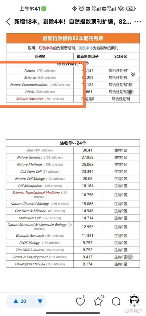 纳米材料方向，如何排序AM、AFM、ACS Nano、Nano Letters 